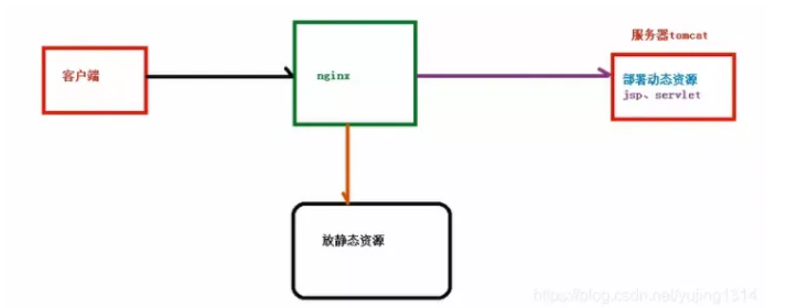 图片[5]-Keepalived+Nginx 高可用集群部署-秋风落叶