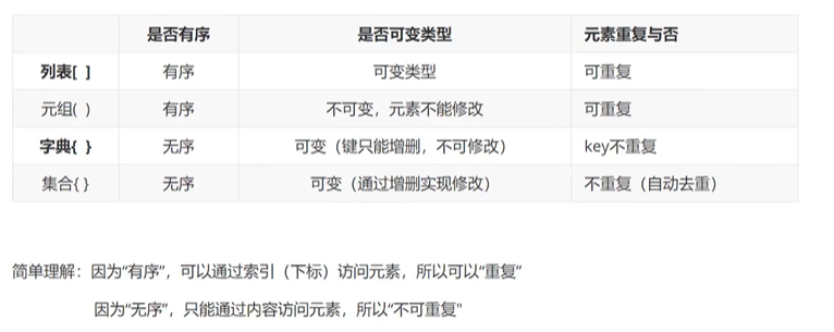 图片[1]-python基础篇-秋风落叶