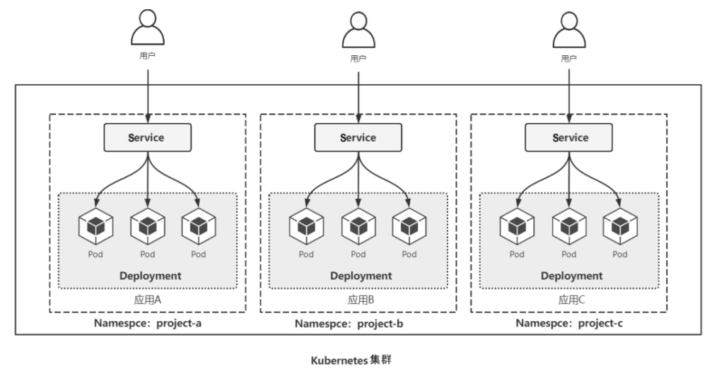 图片[1]-k8s应用部署-秋风落叶