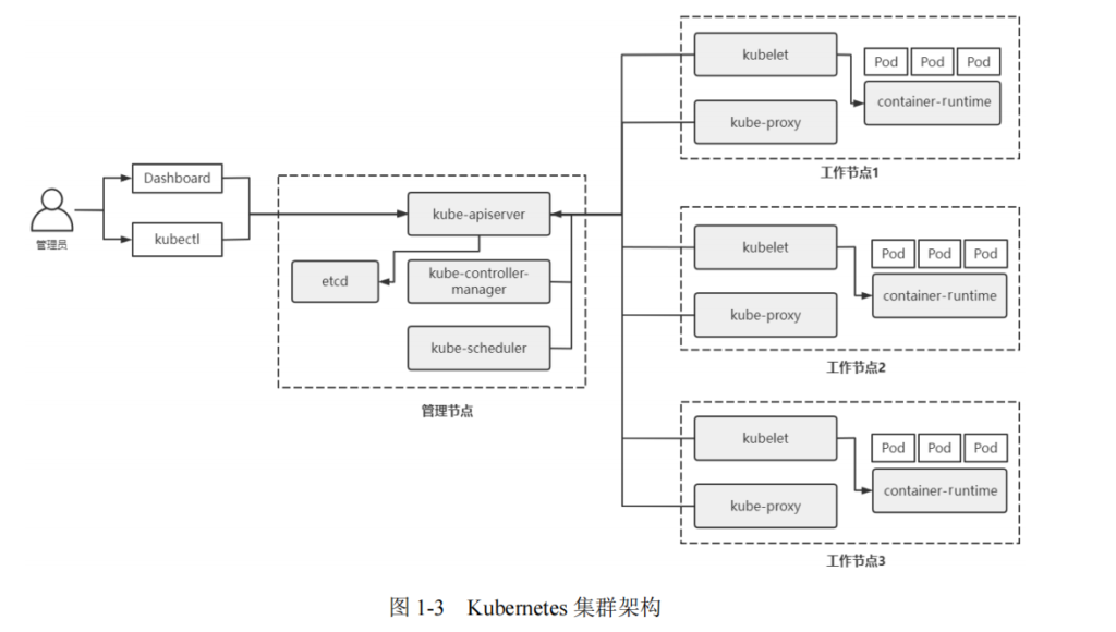 图片[1]-kubeadm安装k8s-秋风落叶